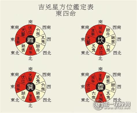 生氣方位|【生氣方位】生氣位一次搞懂！風水四大吉方讓你好運。